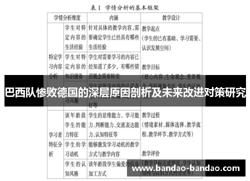 巴西队惨败德国的深层原因剖析及未来改进对策研究