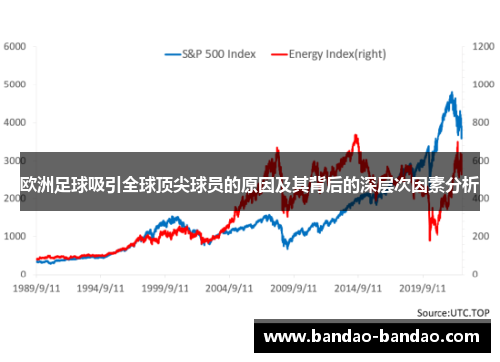 欧洲足球吸引全球顶尖球员的原因及其背后的深层次因素分析
